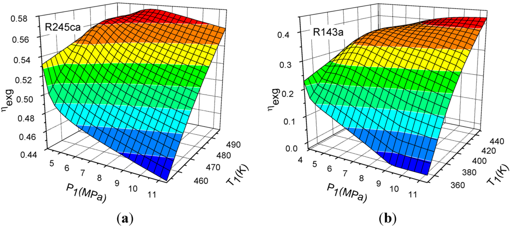 Energies 05 03233 g004 1024