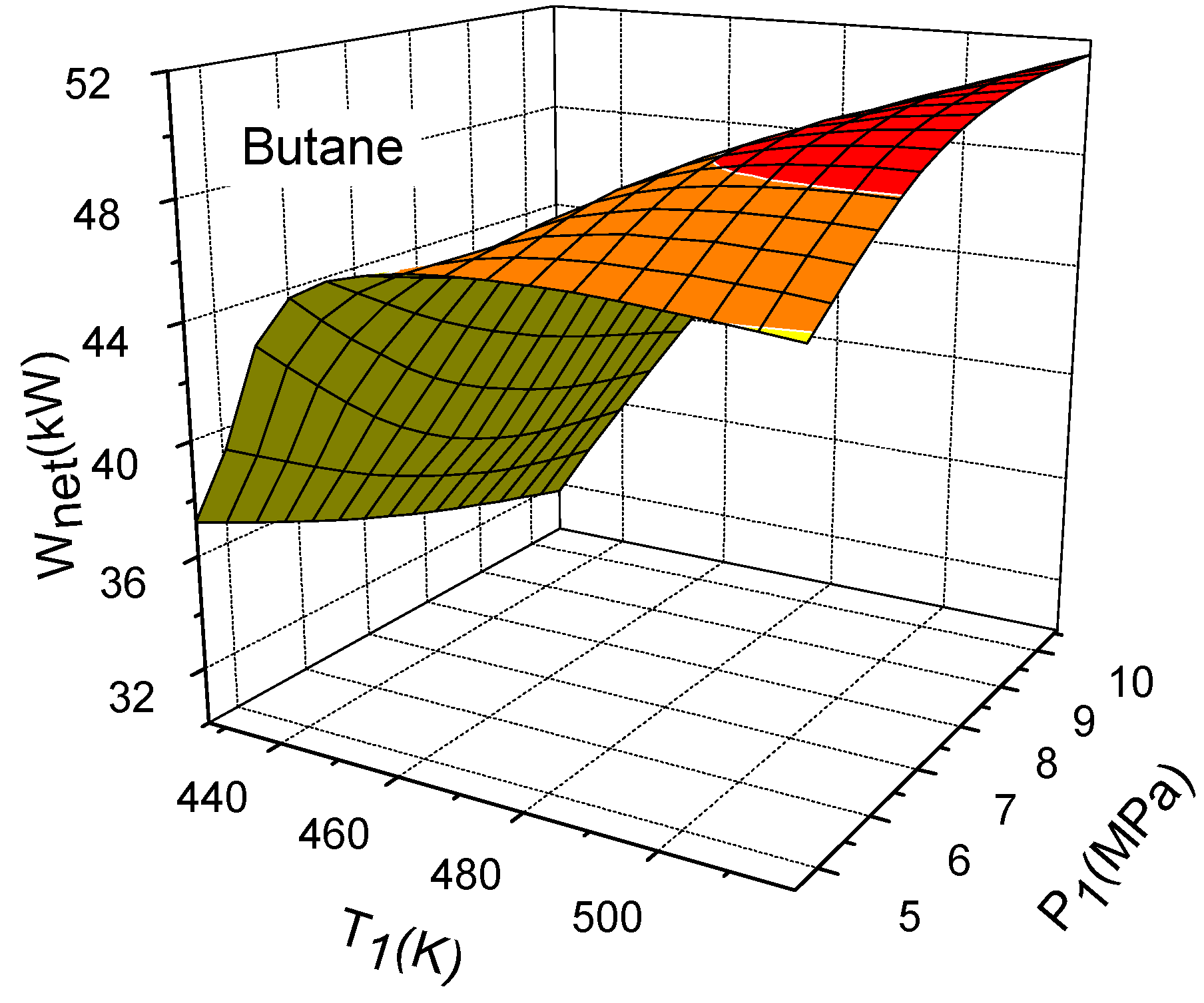 Energies 05 03233 g005