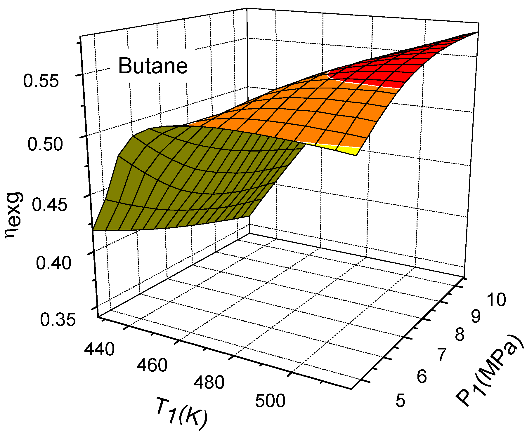 Energies 05 03233 g006