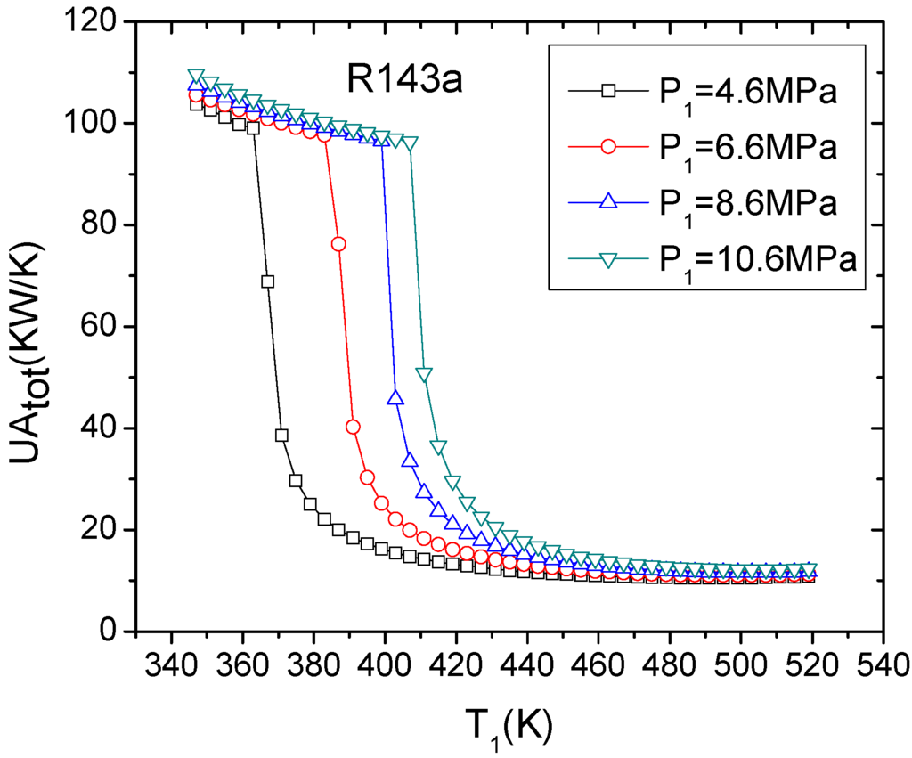 Energies 05 03233 g007 1024