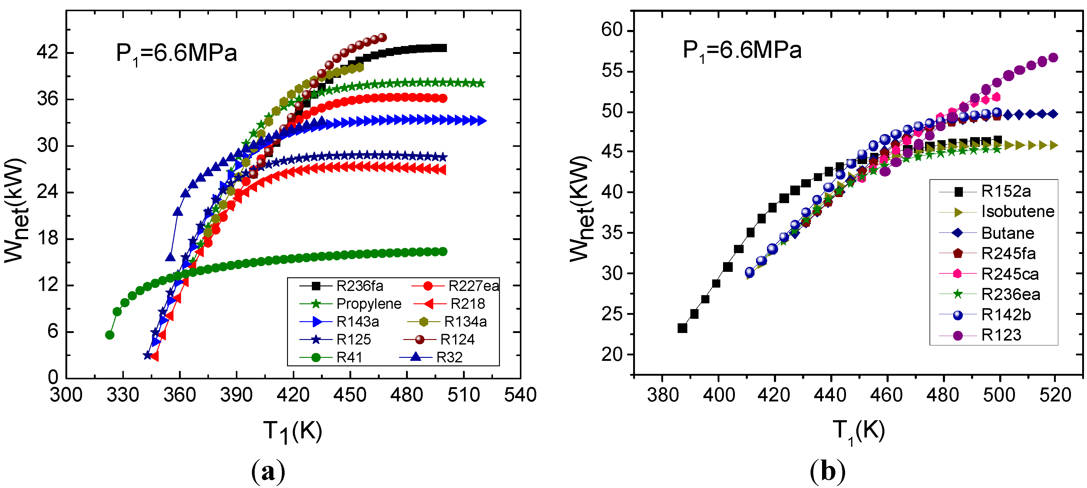 Energies 05 03233 g009