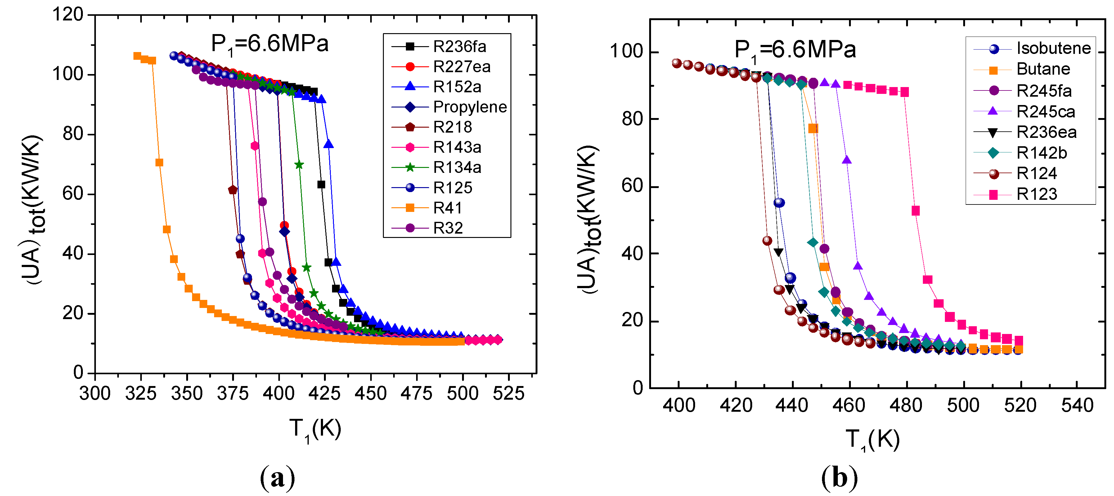 Energies 05 03233 g010