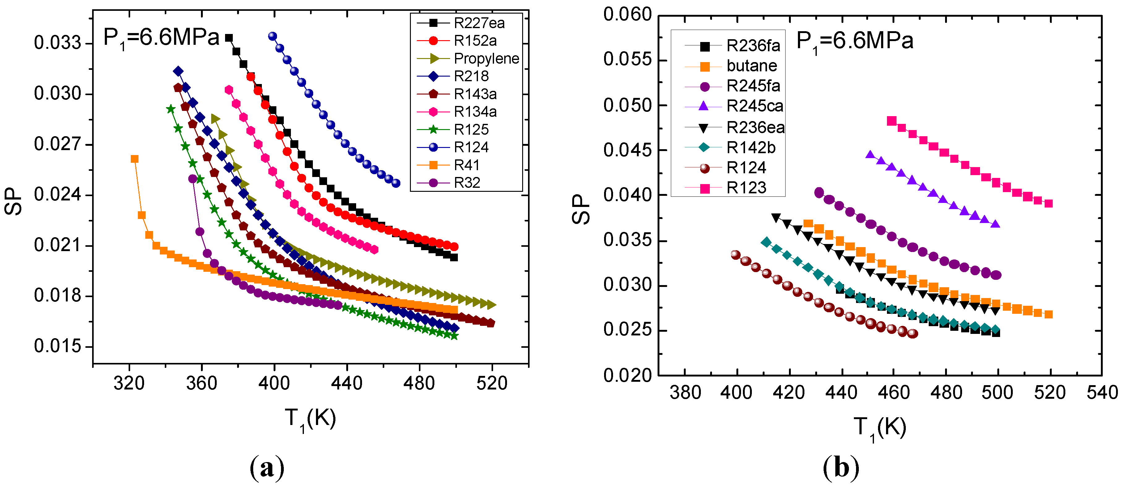Energies 05 03233 g011
