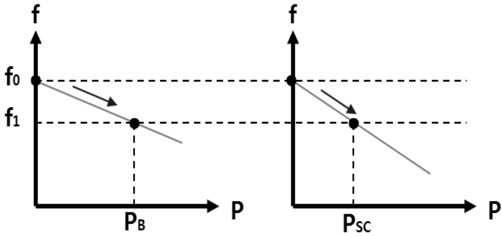 Energies 05 03248 g002 1024
