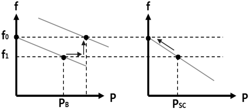 Energies 05 03248 g003 1024