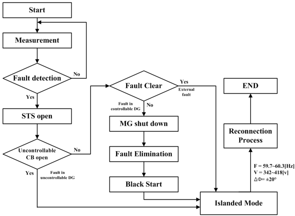 Energies 05 03248 g004 1024