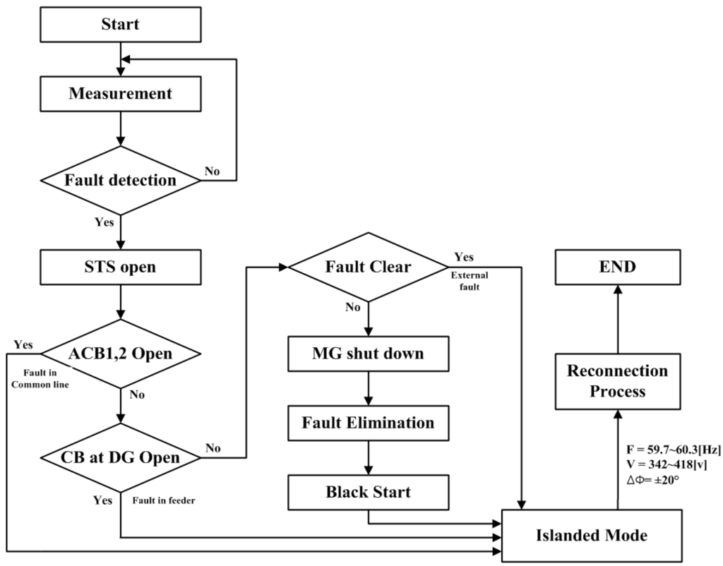 Energies 05 03248 g005 1024