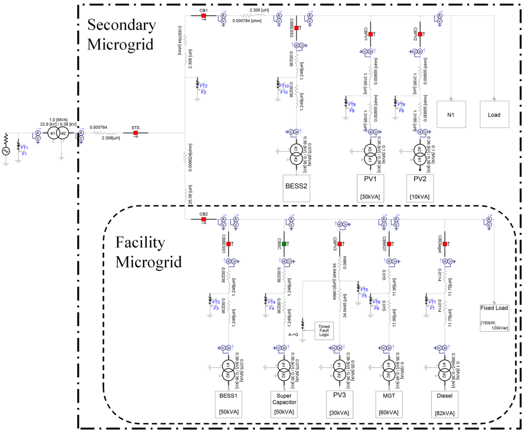 Energies 05 03248 g006 1024