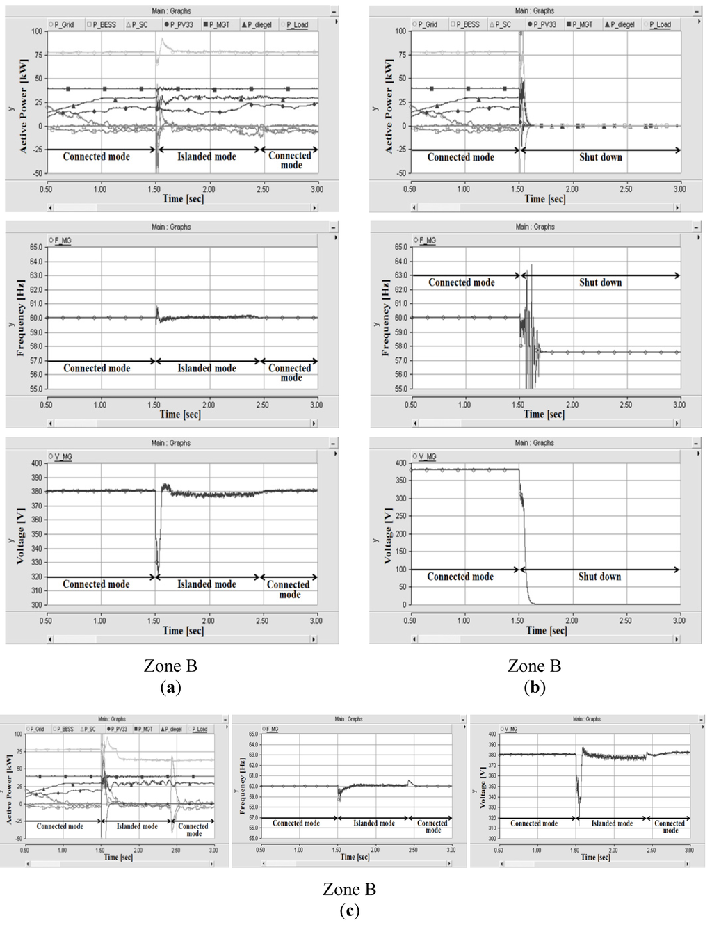 Energies 05 03248 g007 1024