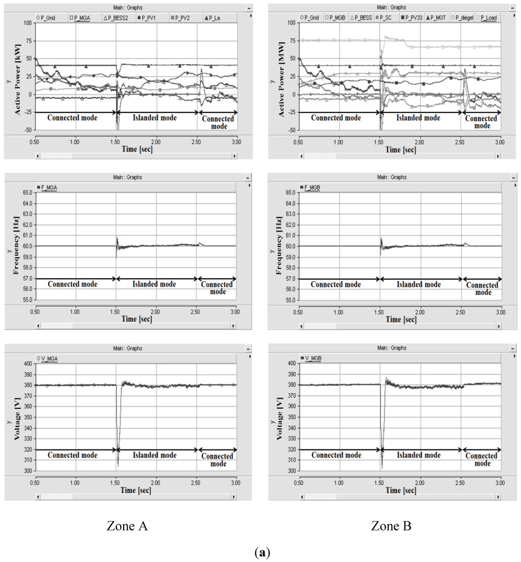 Energies 05 03248 g008a 1024