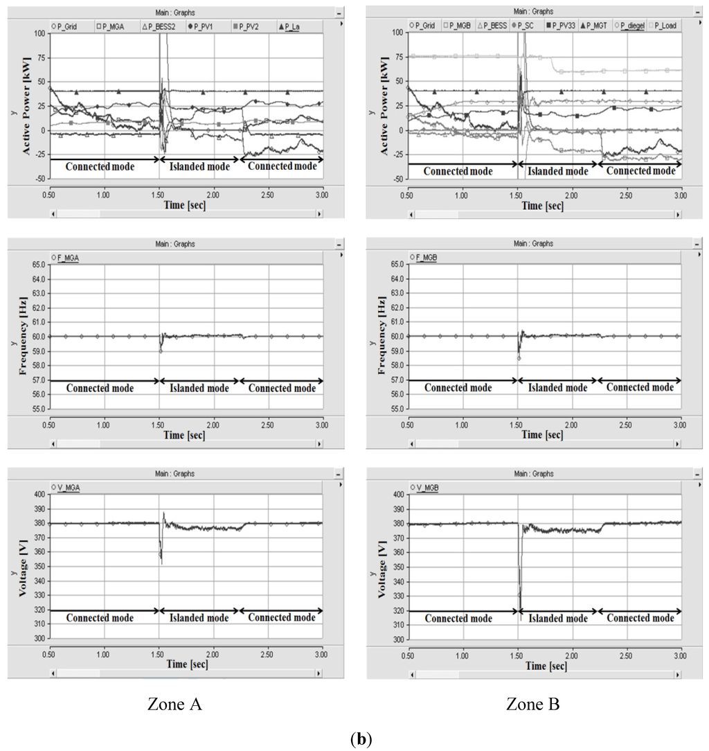 Energies 05 03248 g008b 1024