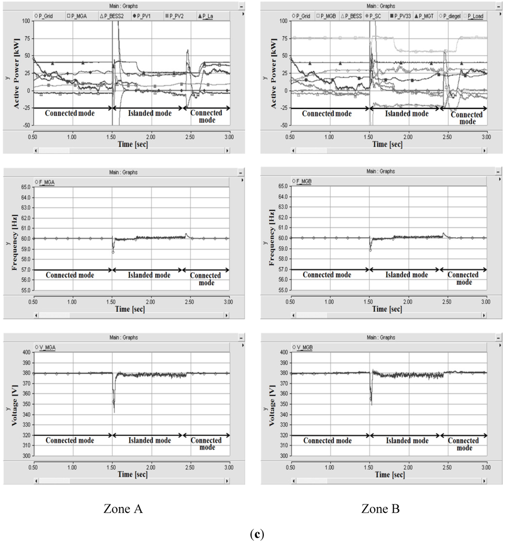 Energies 05 03248 g008c 1024