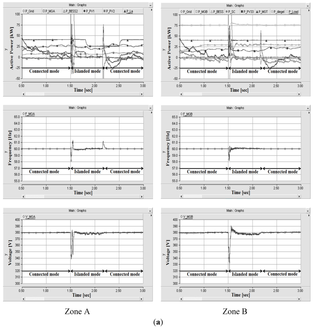 Energies 05 03248 g009a 1024