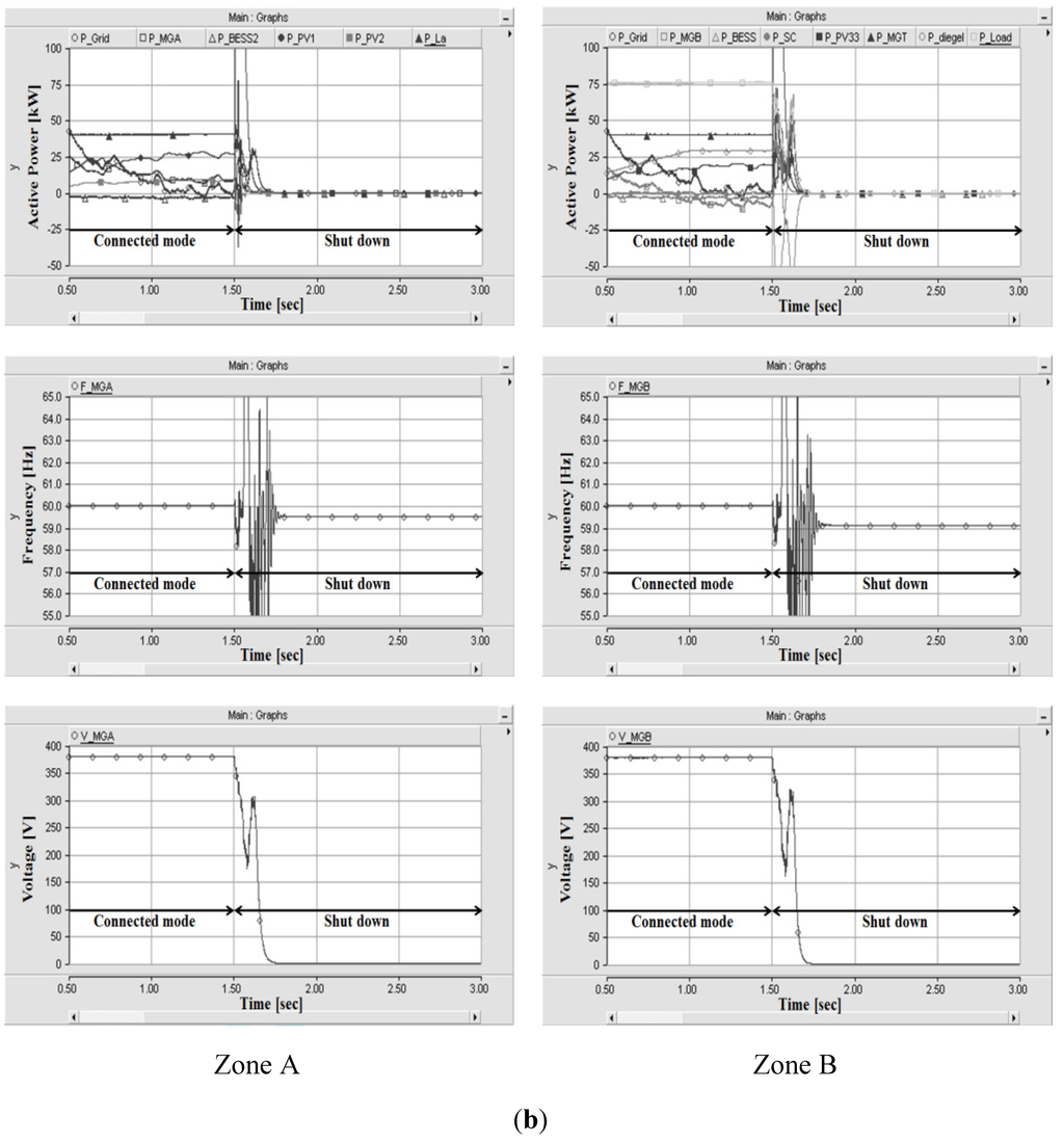 Energies 05 03248 g009b 1024