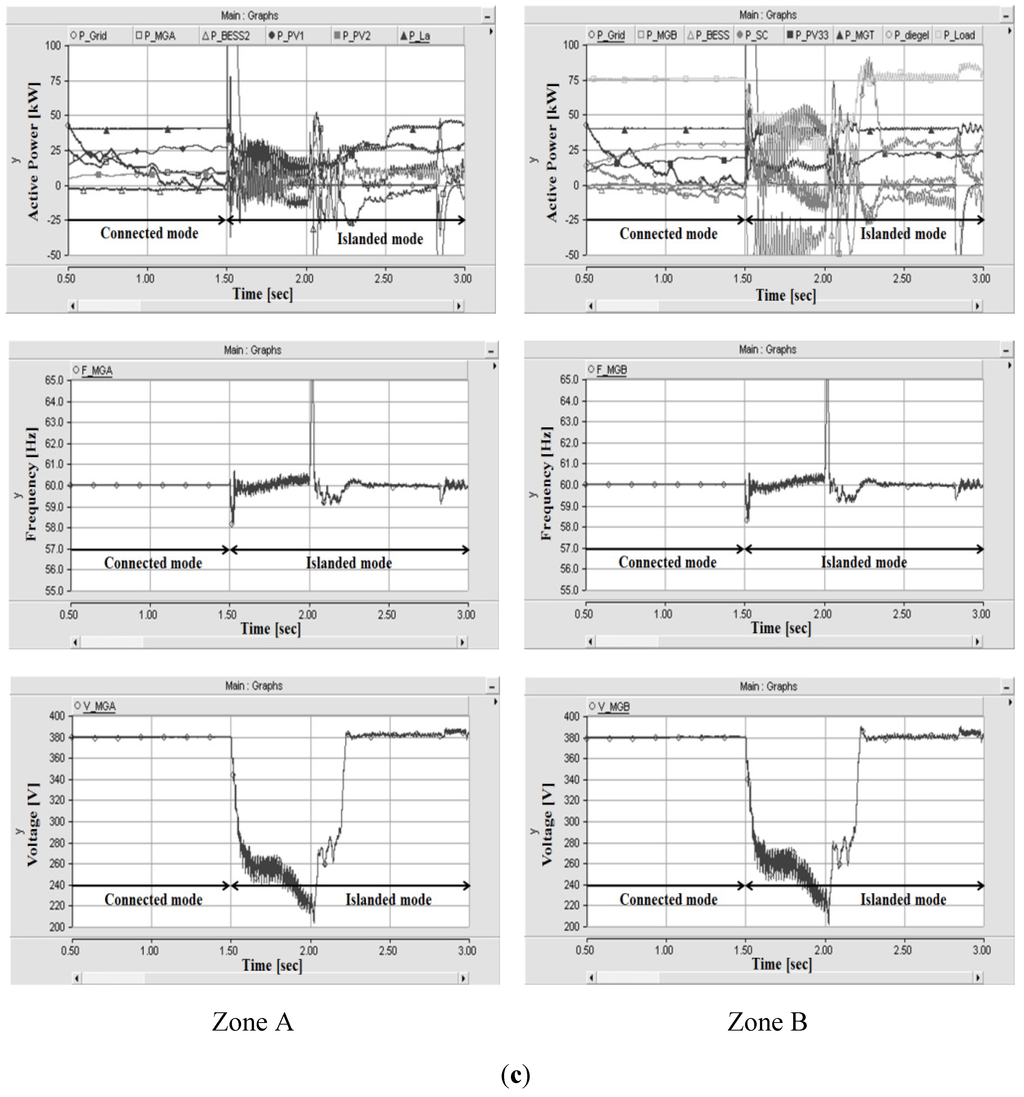 Energies 05 03248 g009c 1024
