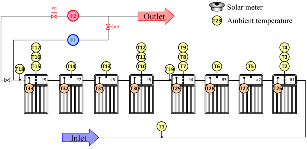 Energies 05 03266 g002 1024