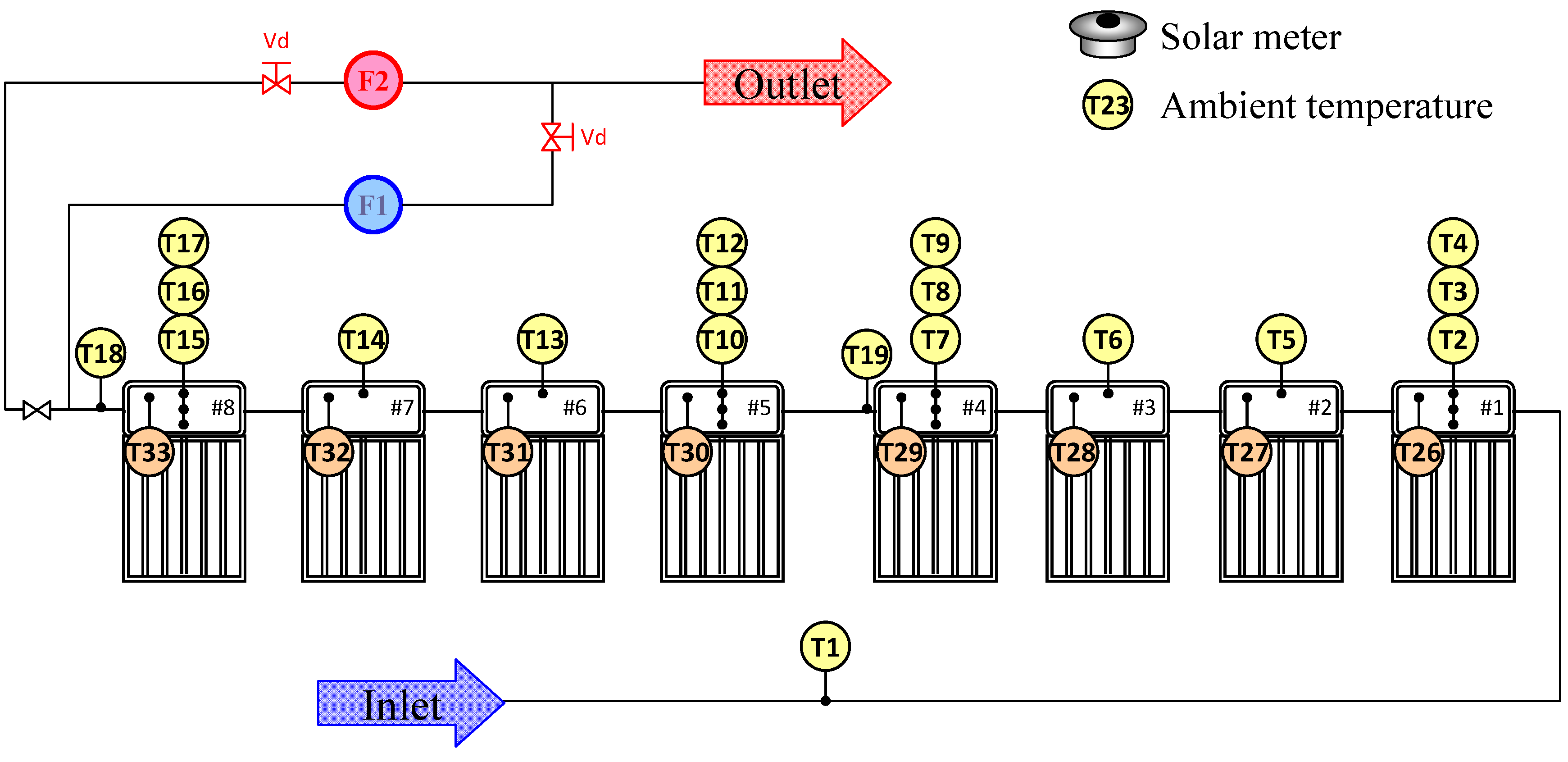 Energies 05 03266 g002
