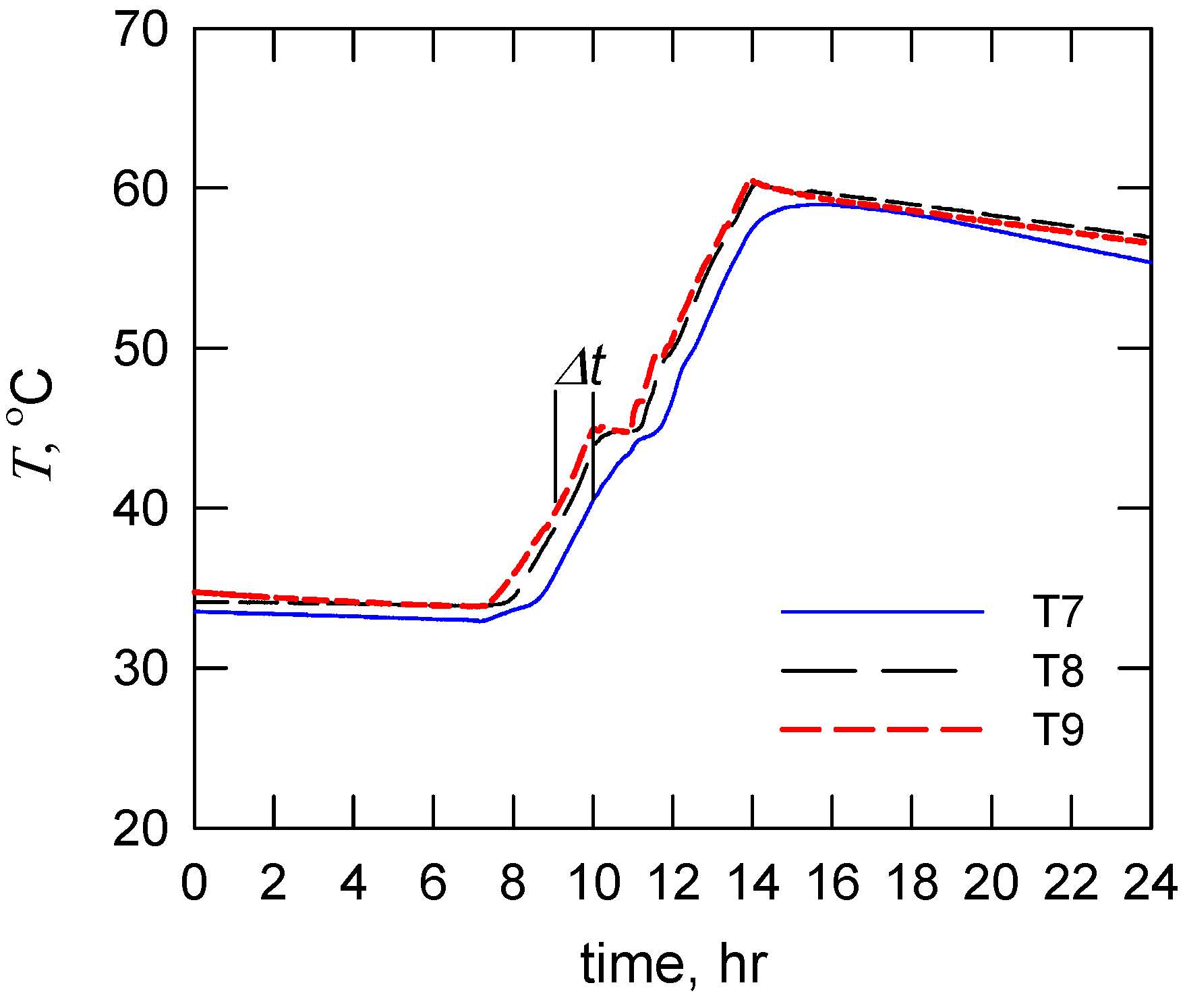 Energies 05 03266 g003