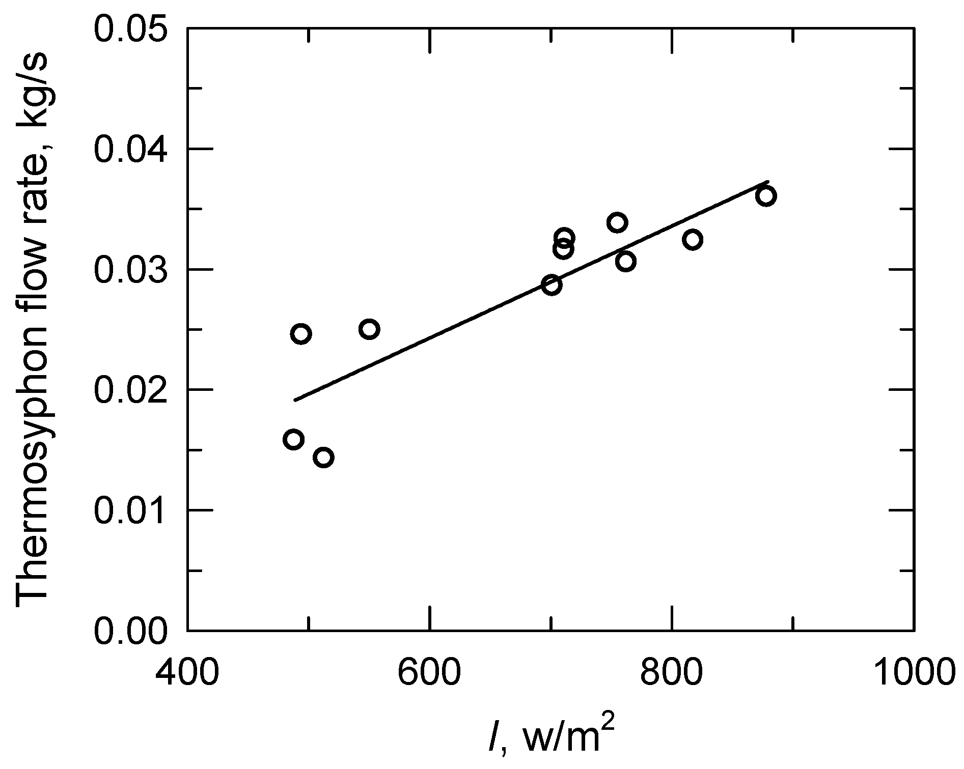 Energies 05 03266 g004