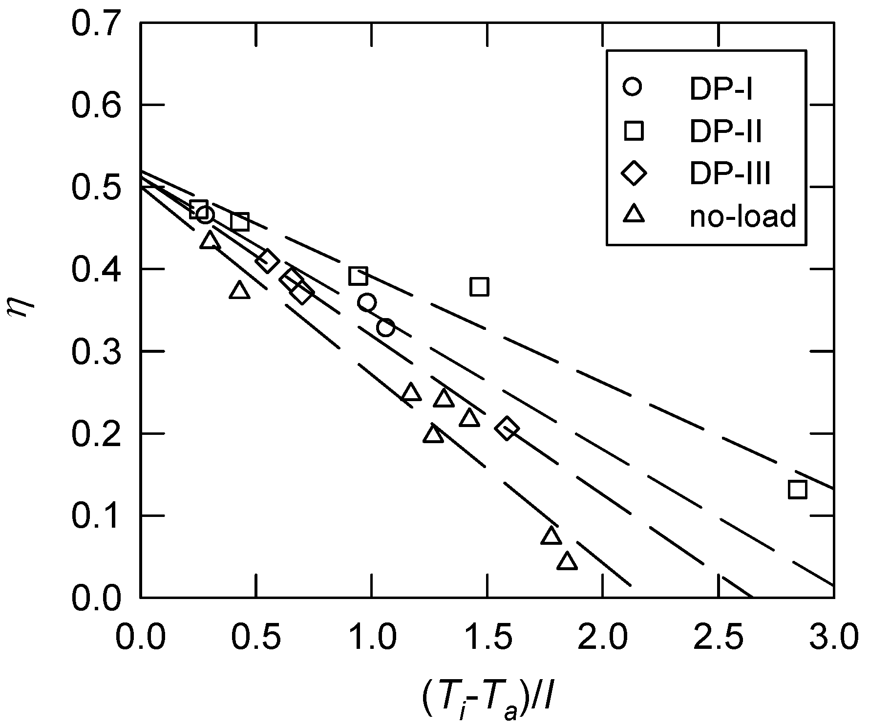 Energies 05 03266 g005