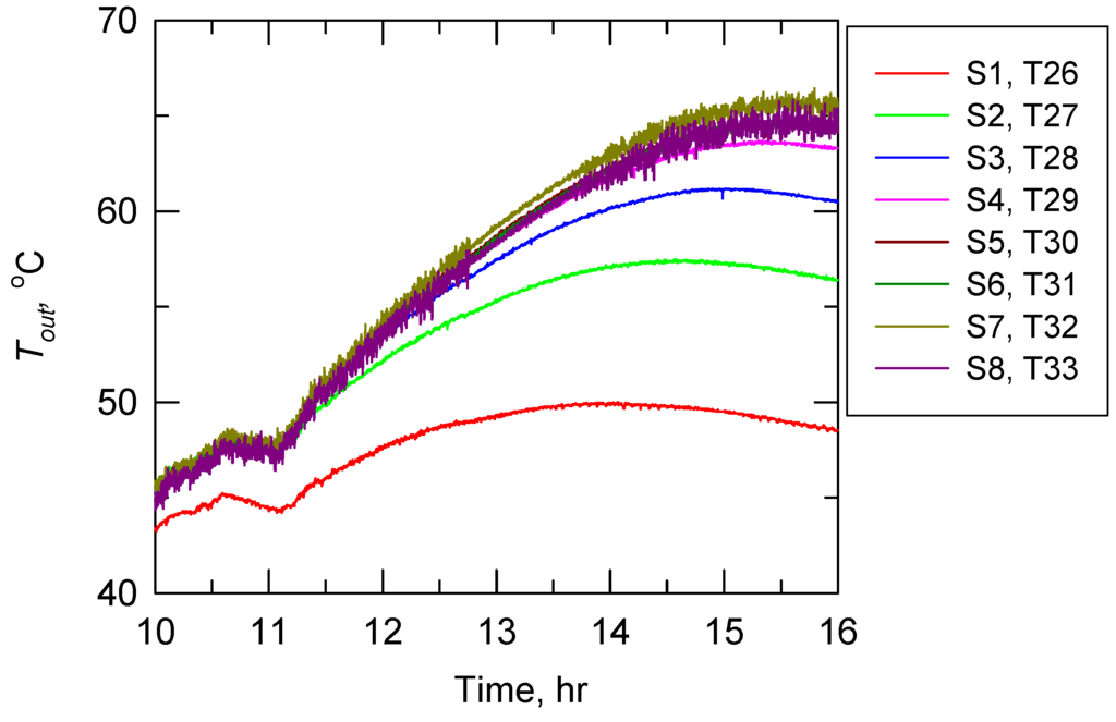 Energies 05 03266 g006 1024