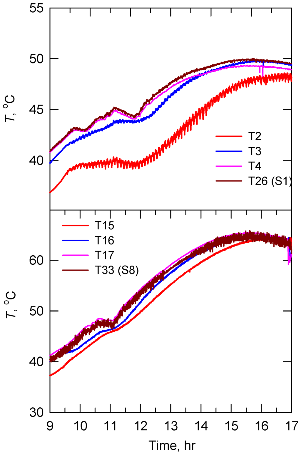 Energies 05 03266 g007 1024