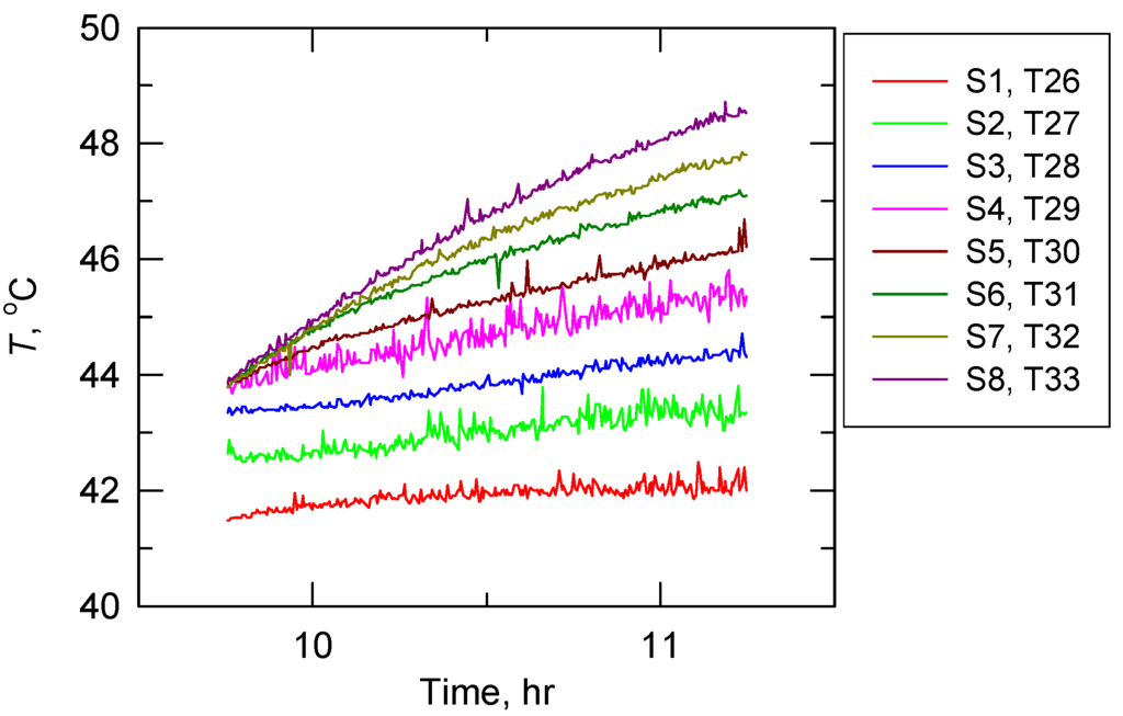 Energies 05 03266 g008 1024