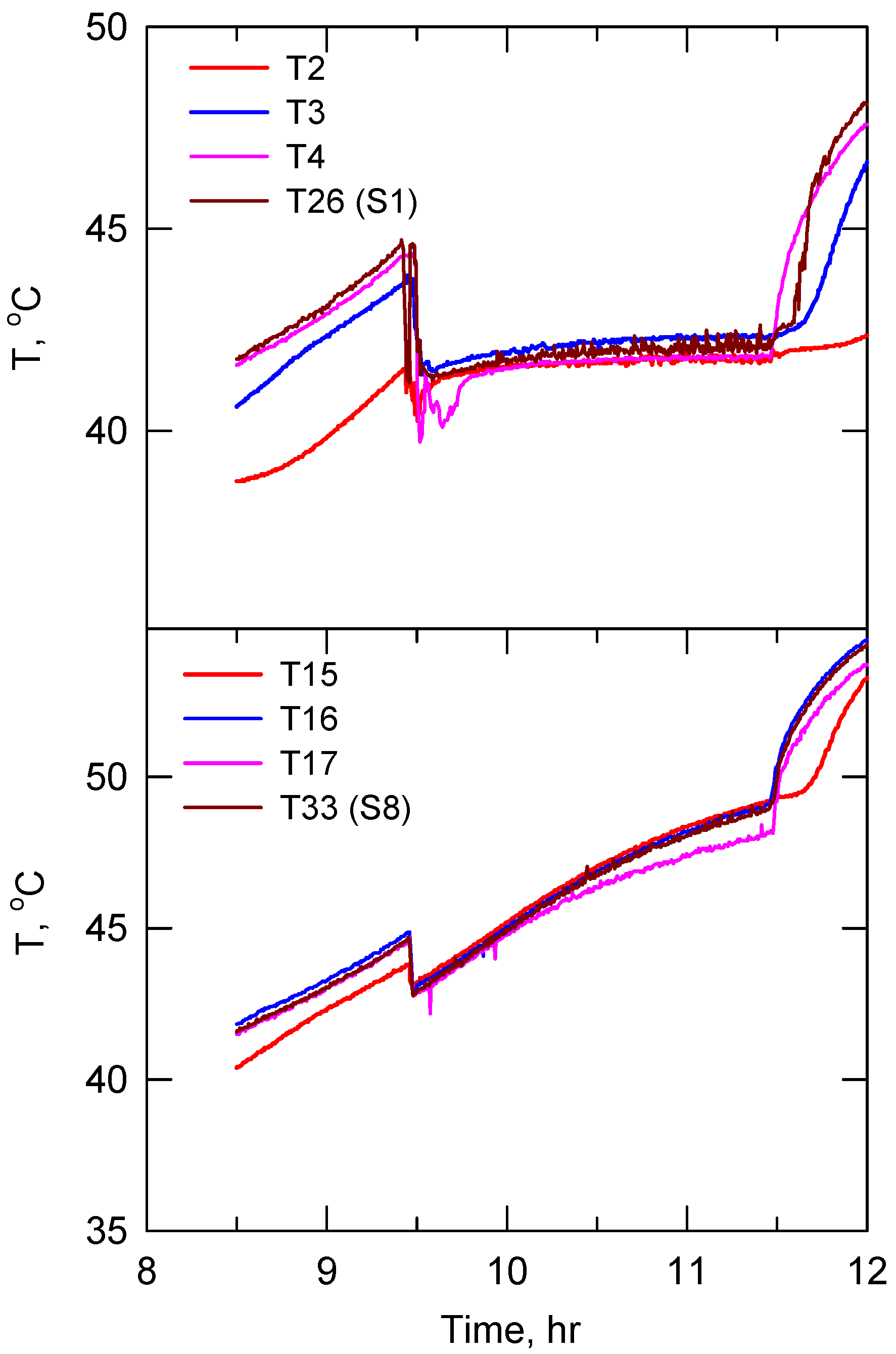 Energies 05 03266 g009