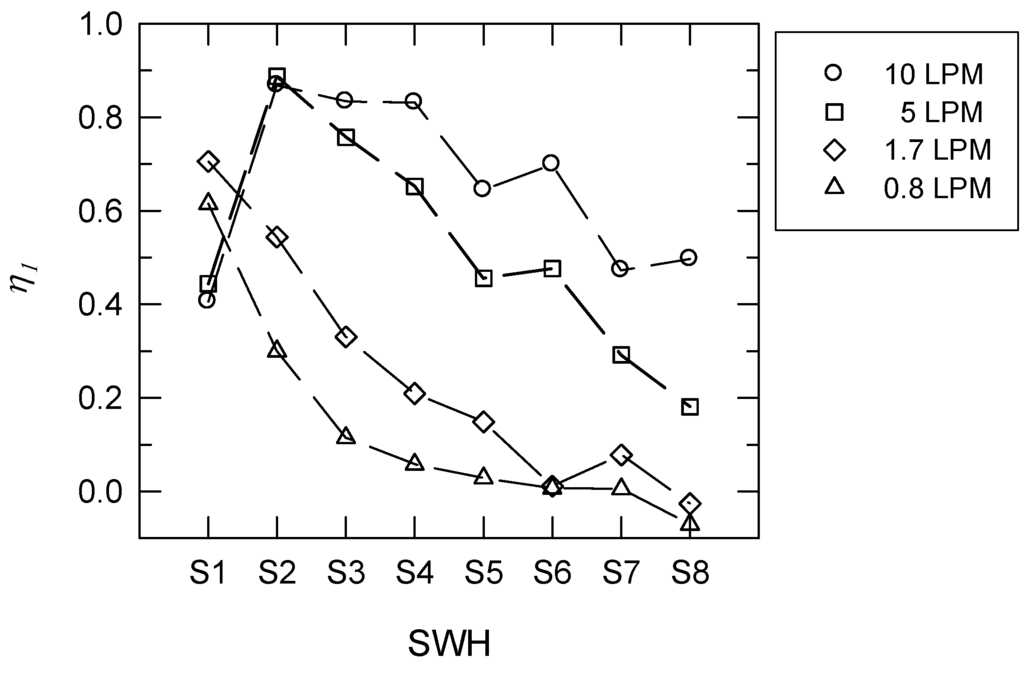 Energies 05 03266 g010 1024