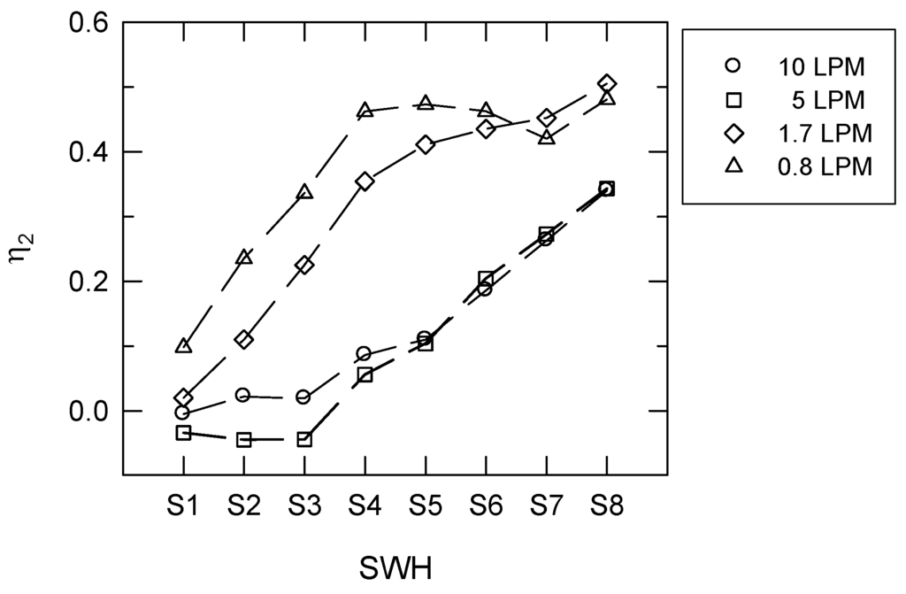 Energies 05 03266 g011 1024