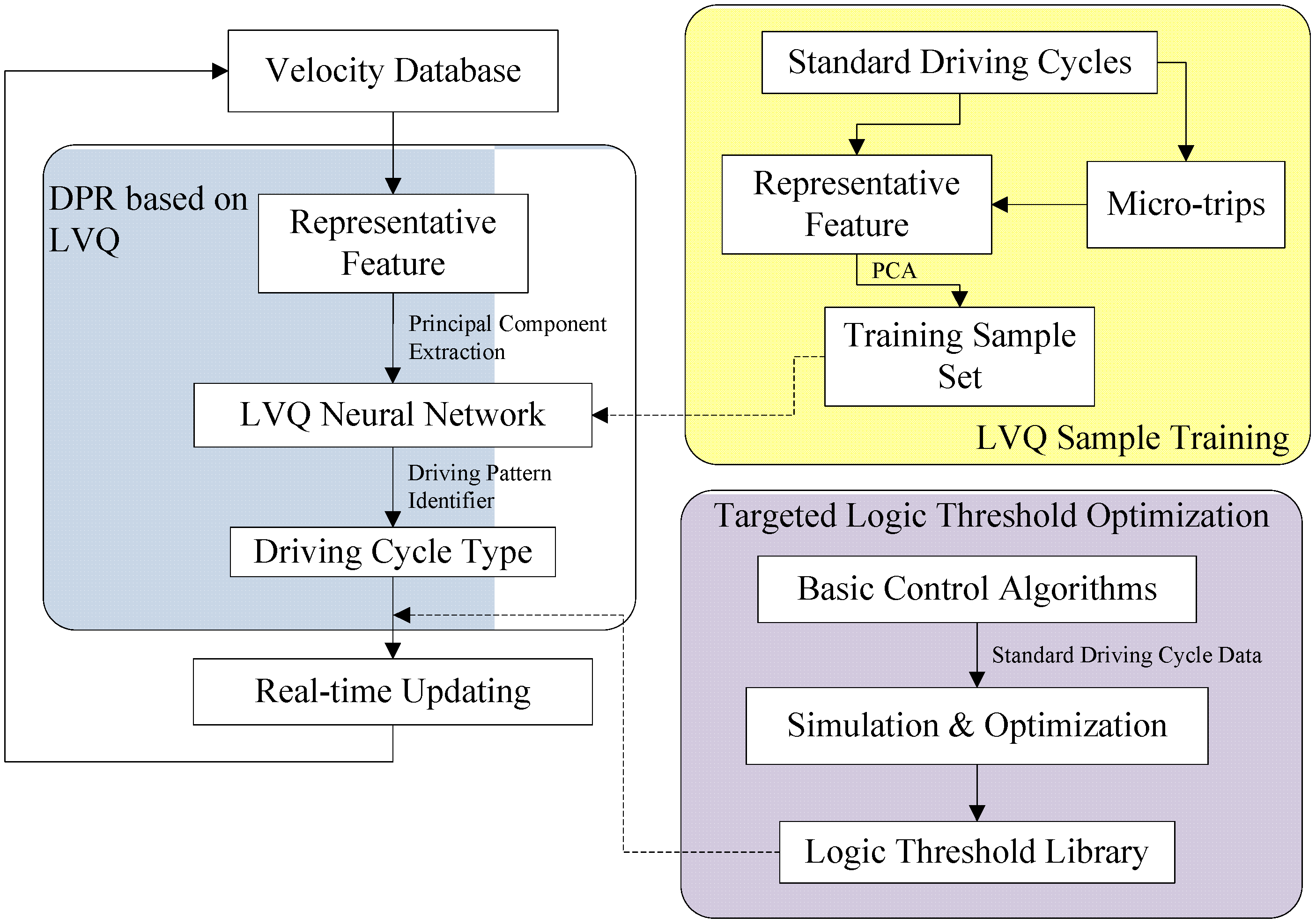 Energies 05 03363 g001