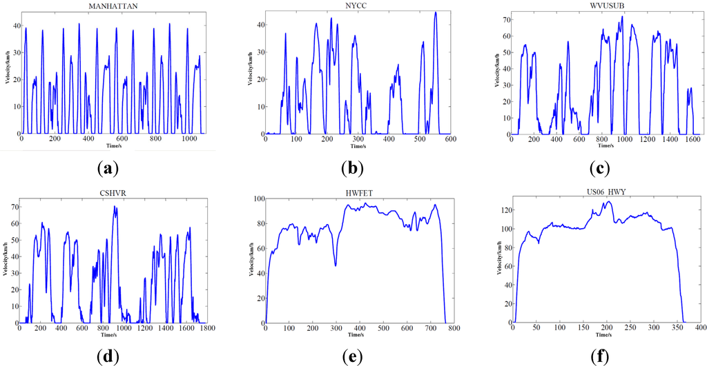 Energies 05 03363 g002 1024