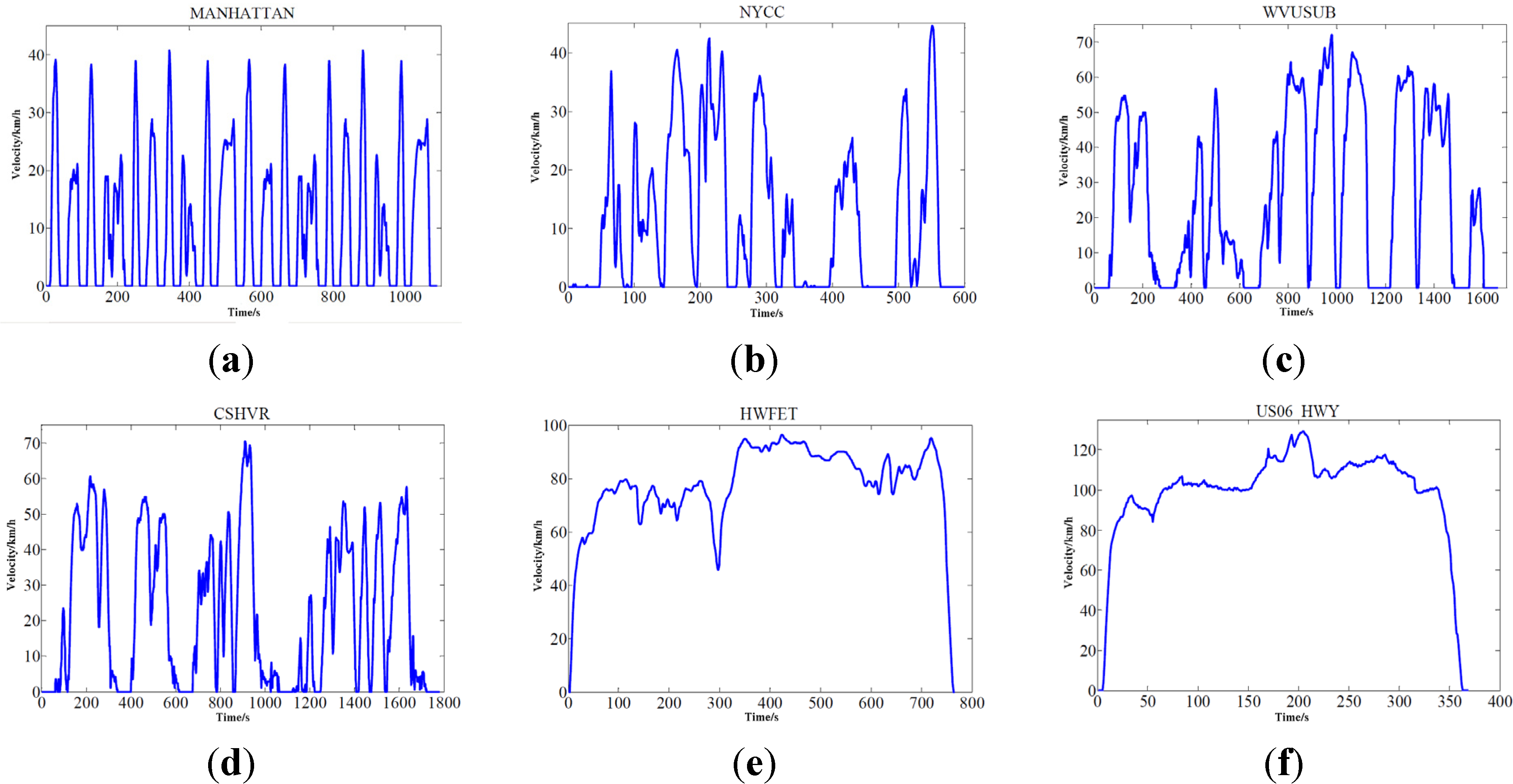 Energies 05 03363 g002