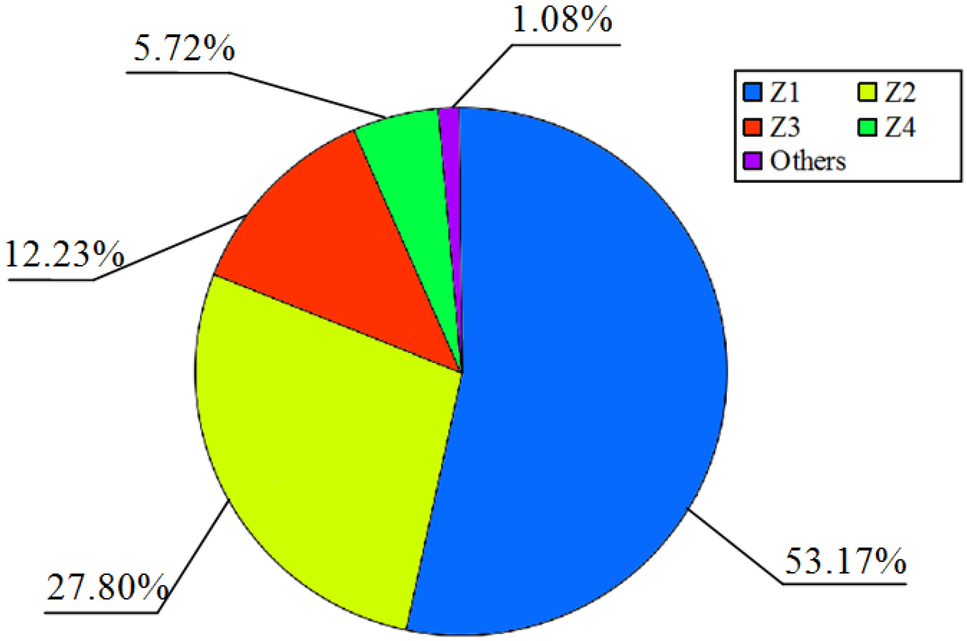 Energies 05 03363 g003