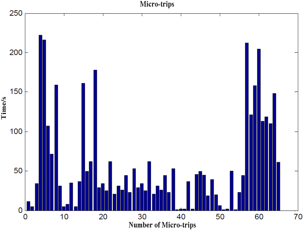 Energies 05 03363 g004 1024