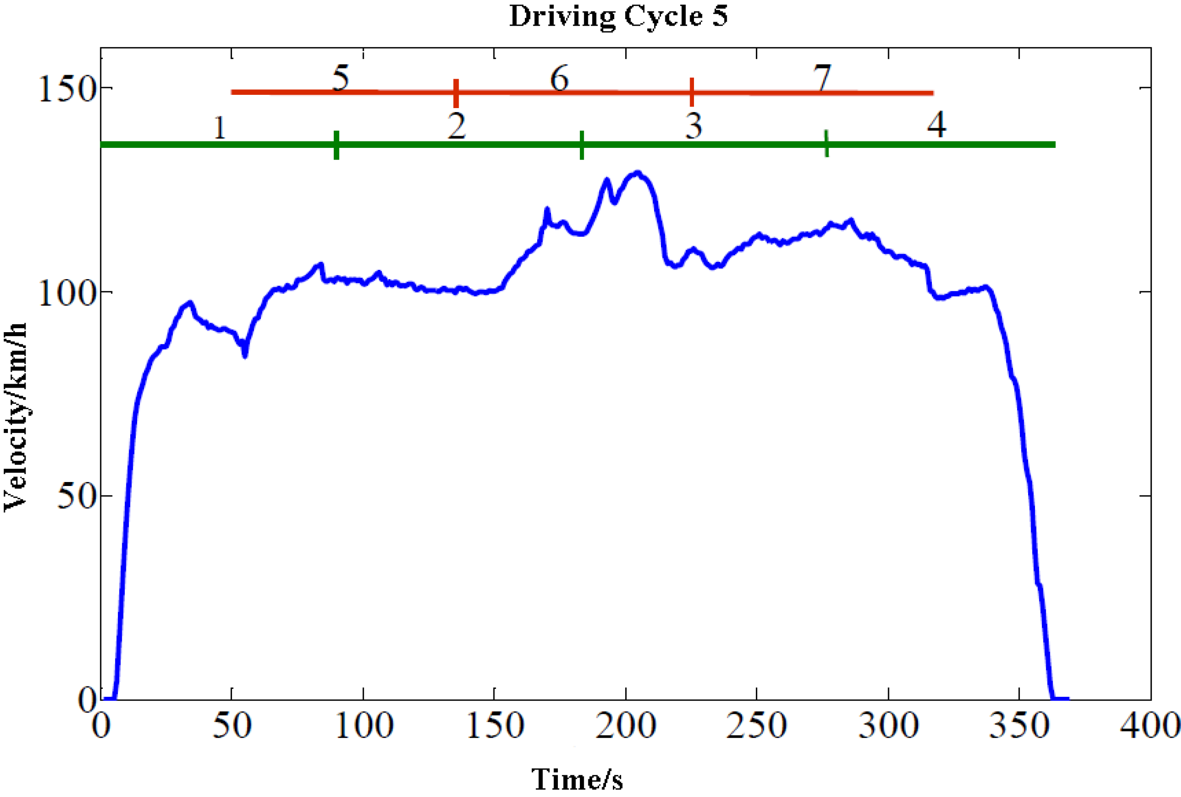 Energies 05 03363 g005