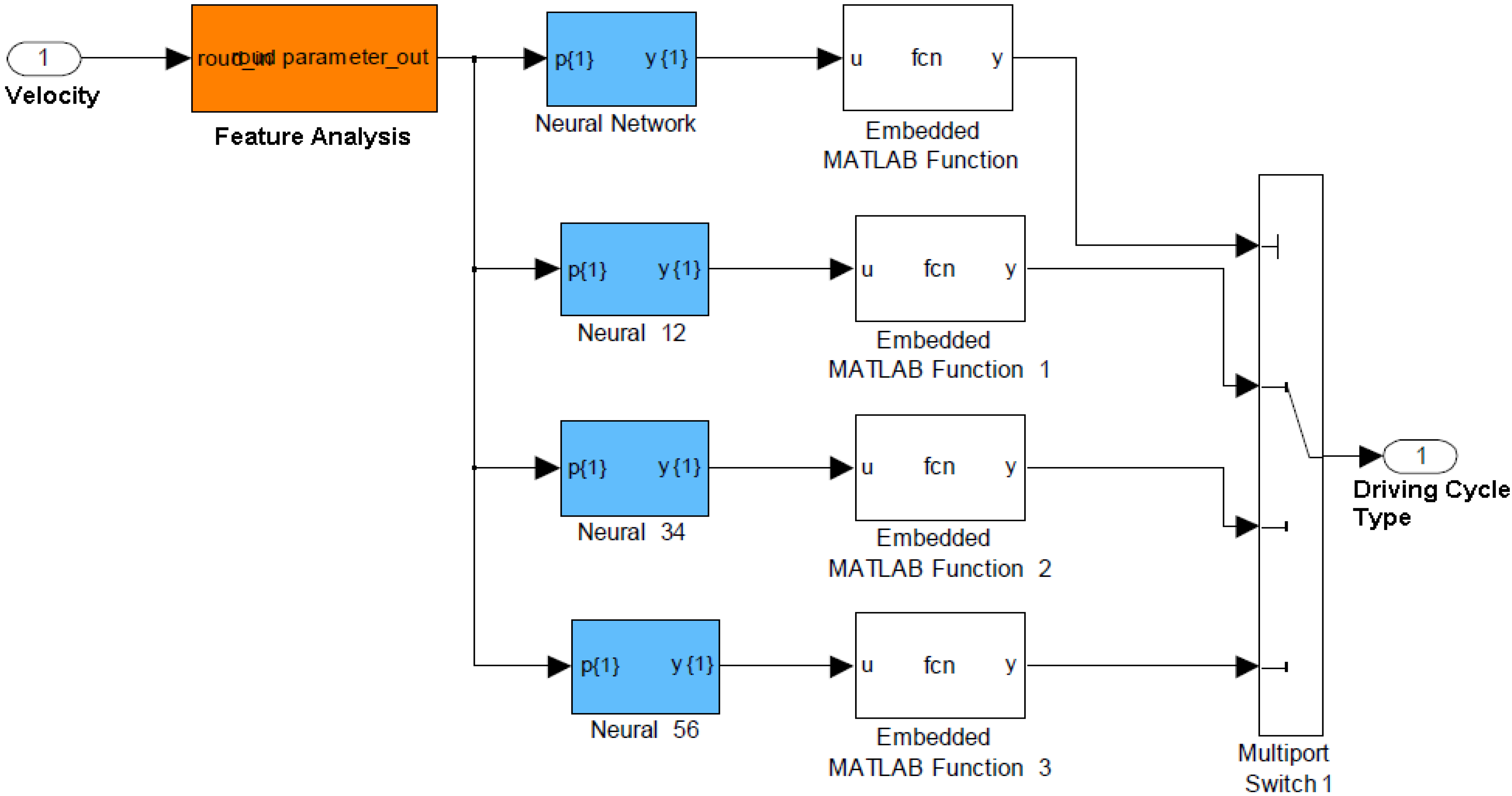 Energies 05 03363 g007