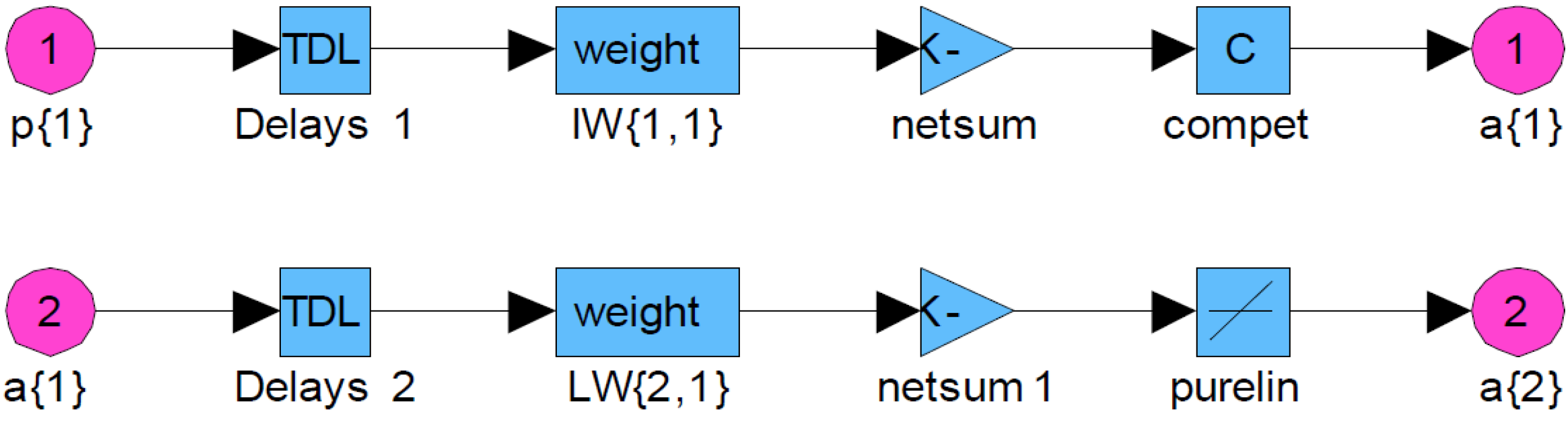 Energies 05 03363 g008
