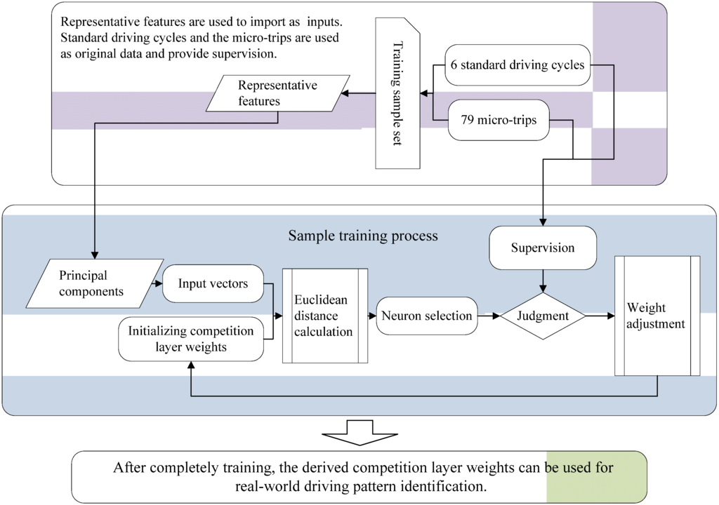 Energies 05 03363 g009 1024