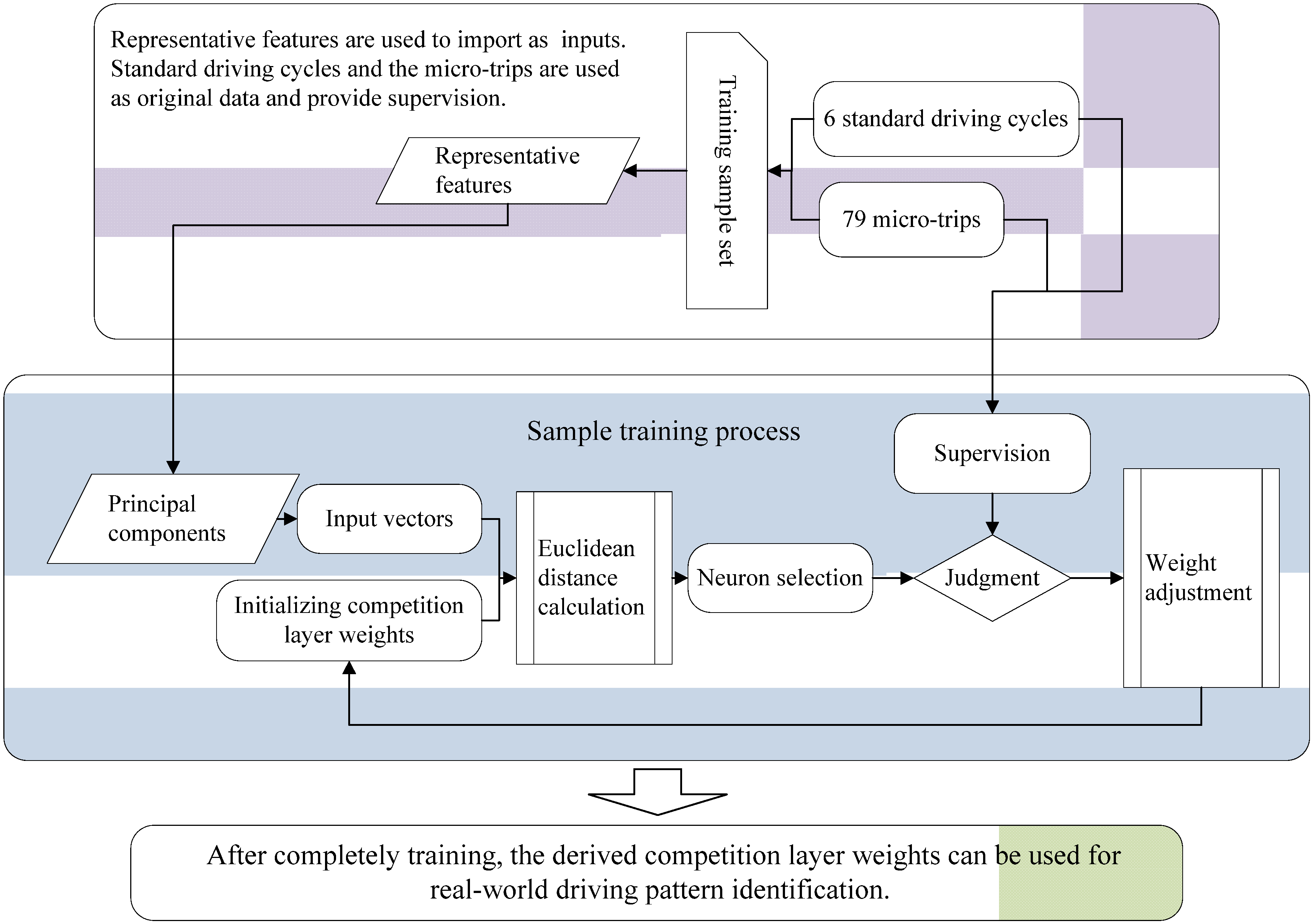 Energies 05 03363 g009