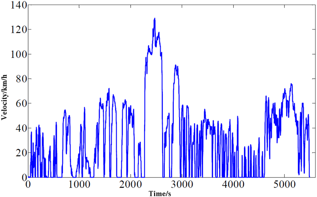 Energies 05 03363 g010 1024