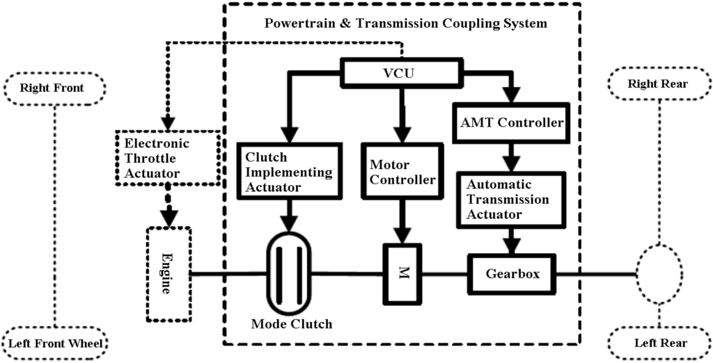 Energies 05 03363 g012 1024