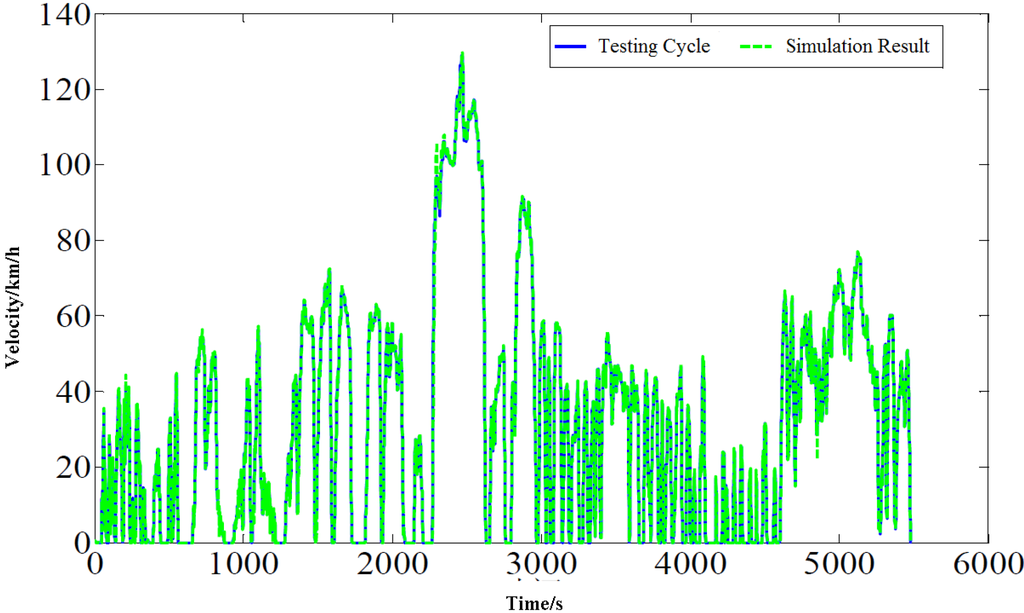Energies 05 03363 g013 1024