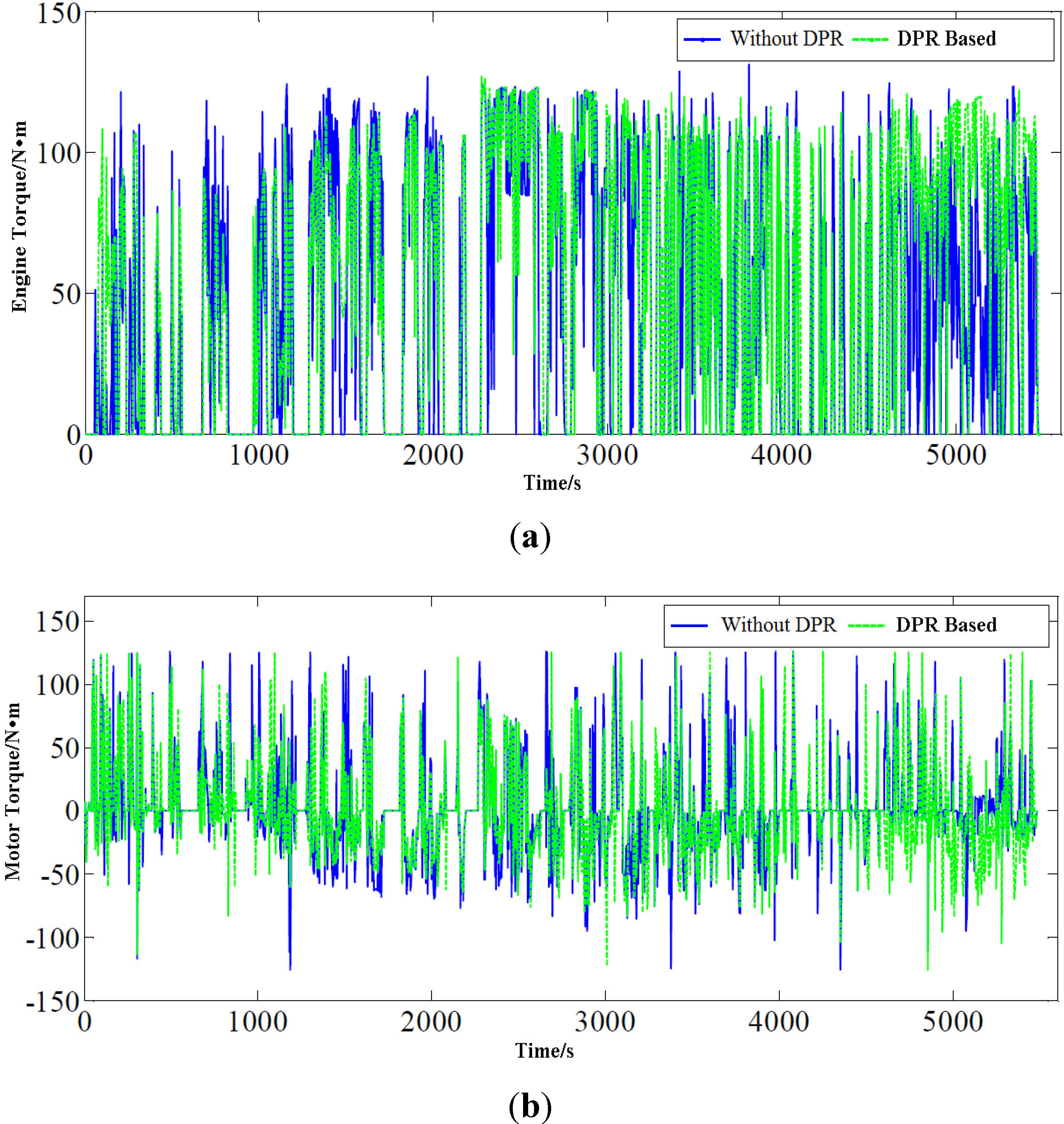 Energies 05 03363 g014