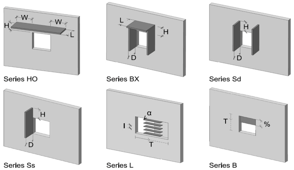 Energies 05 03398 g004 1024