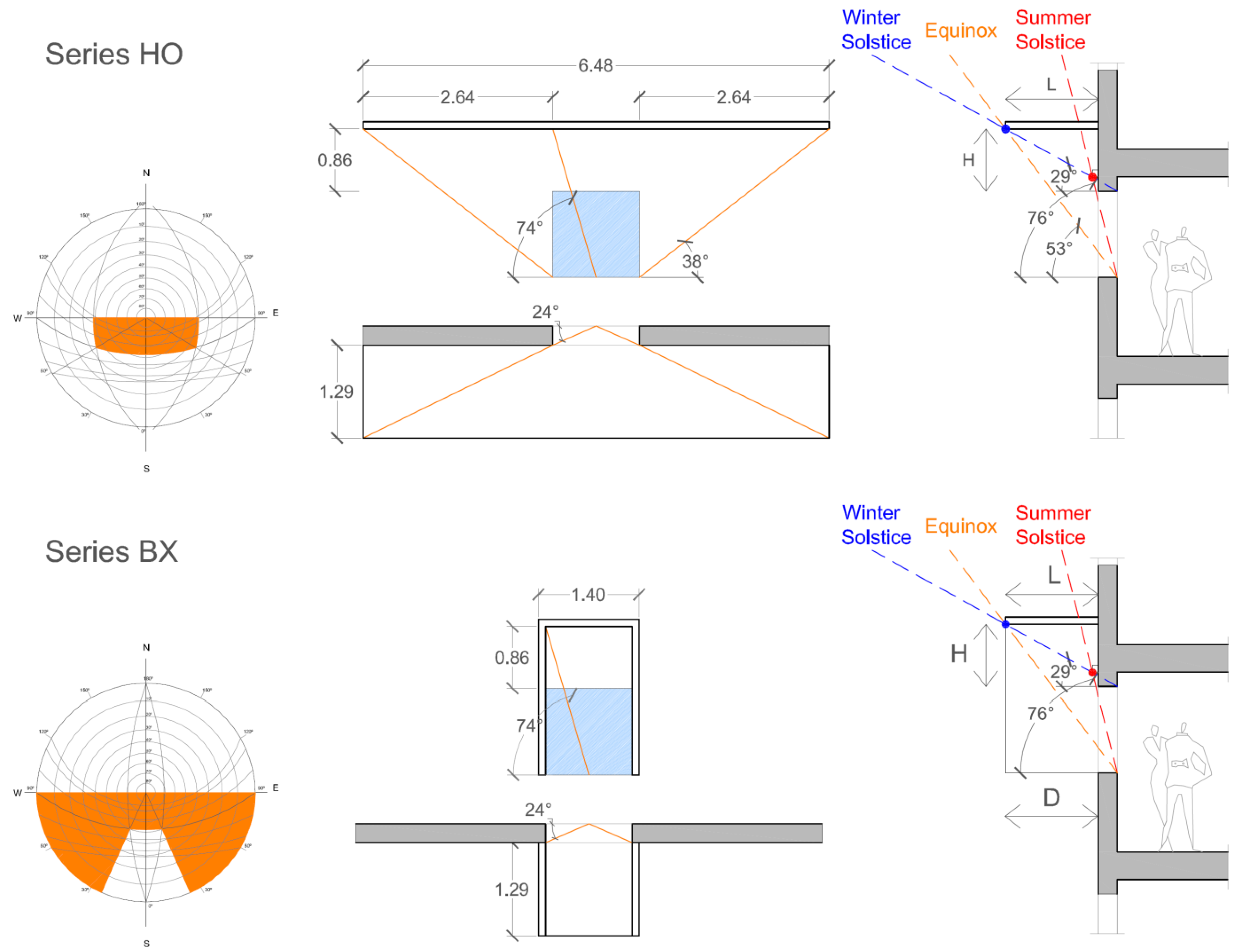 Energies 05 03398 g005