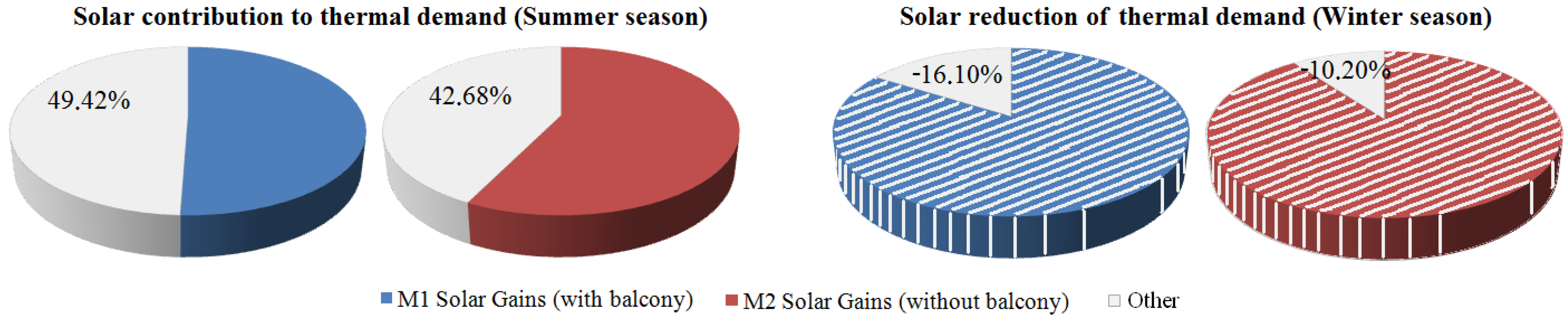 Energies 05 03398 g006