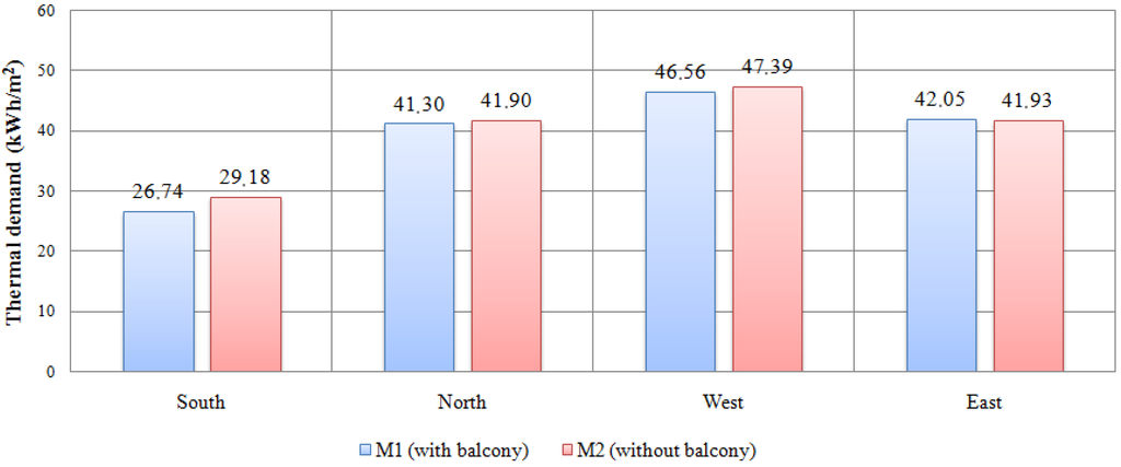 Energies 05 03398 g007 1024