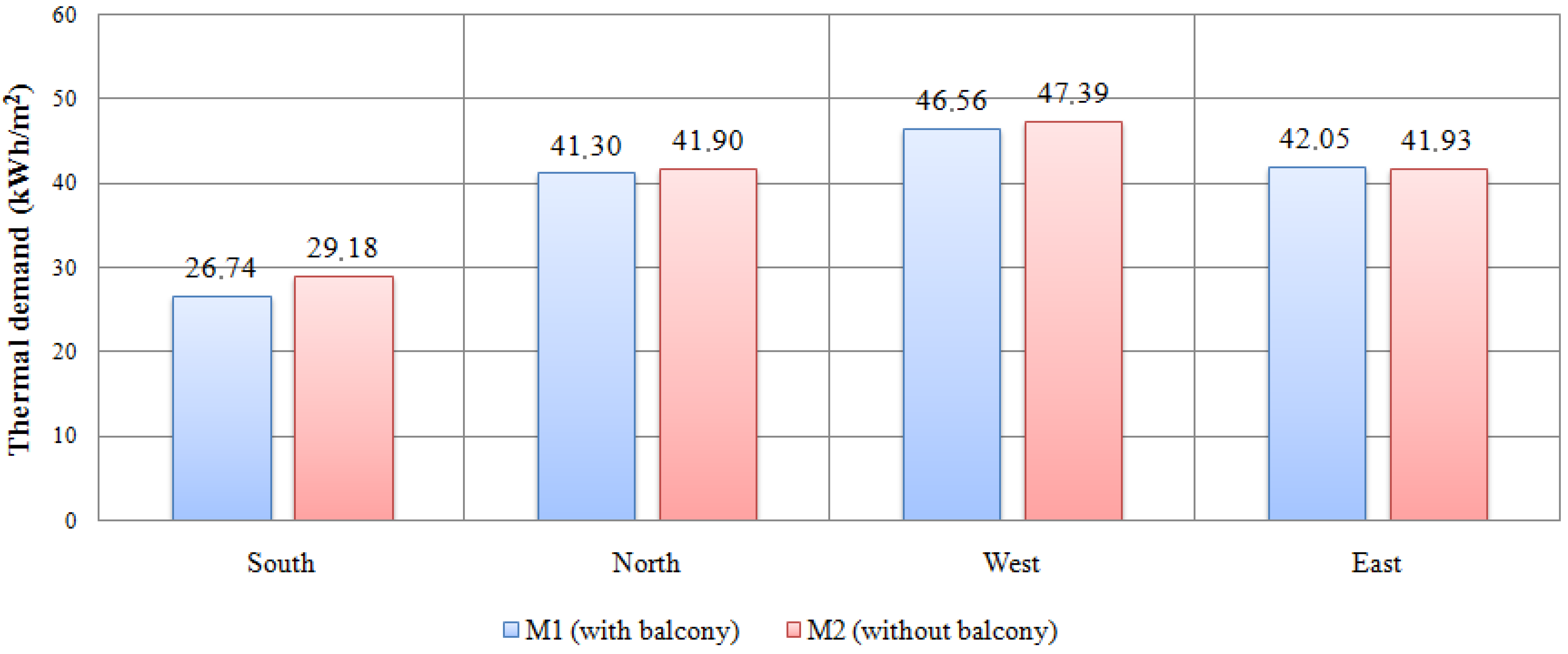 Energies 05 03398 g007