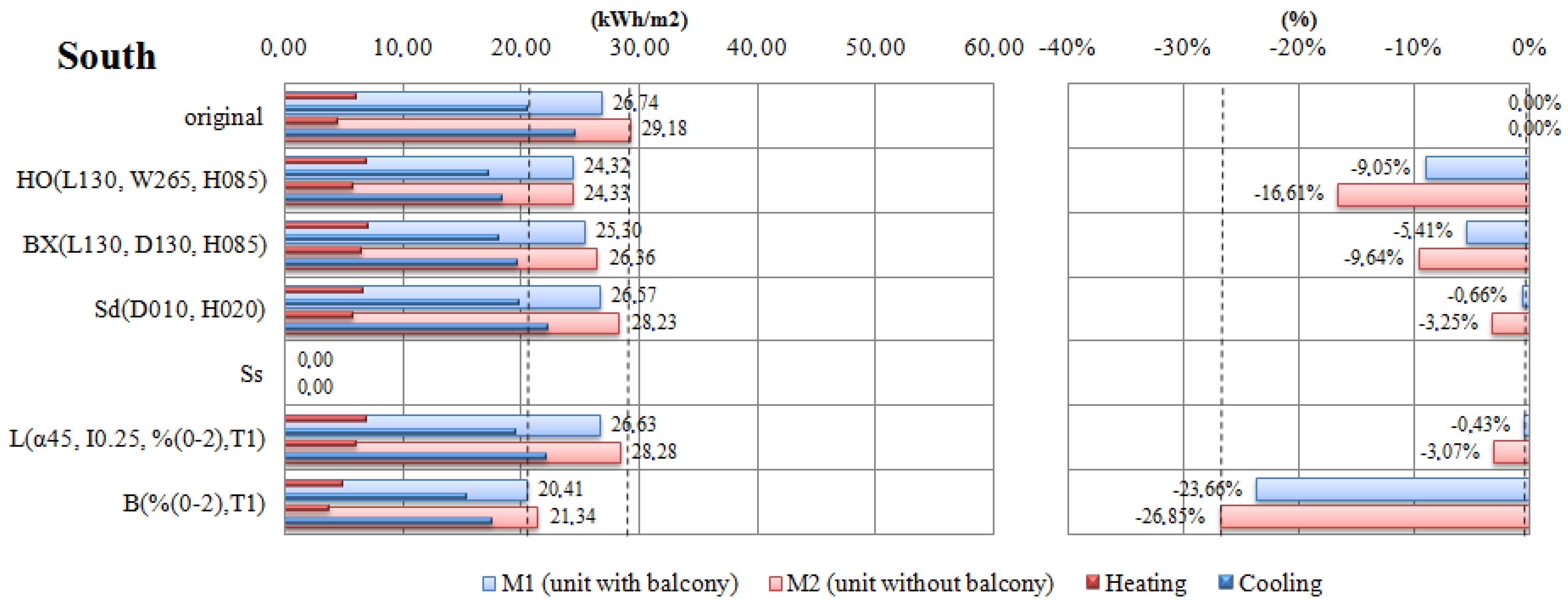 Energies 05 03398 g008